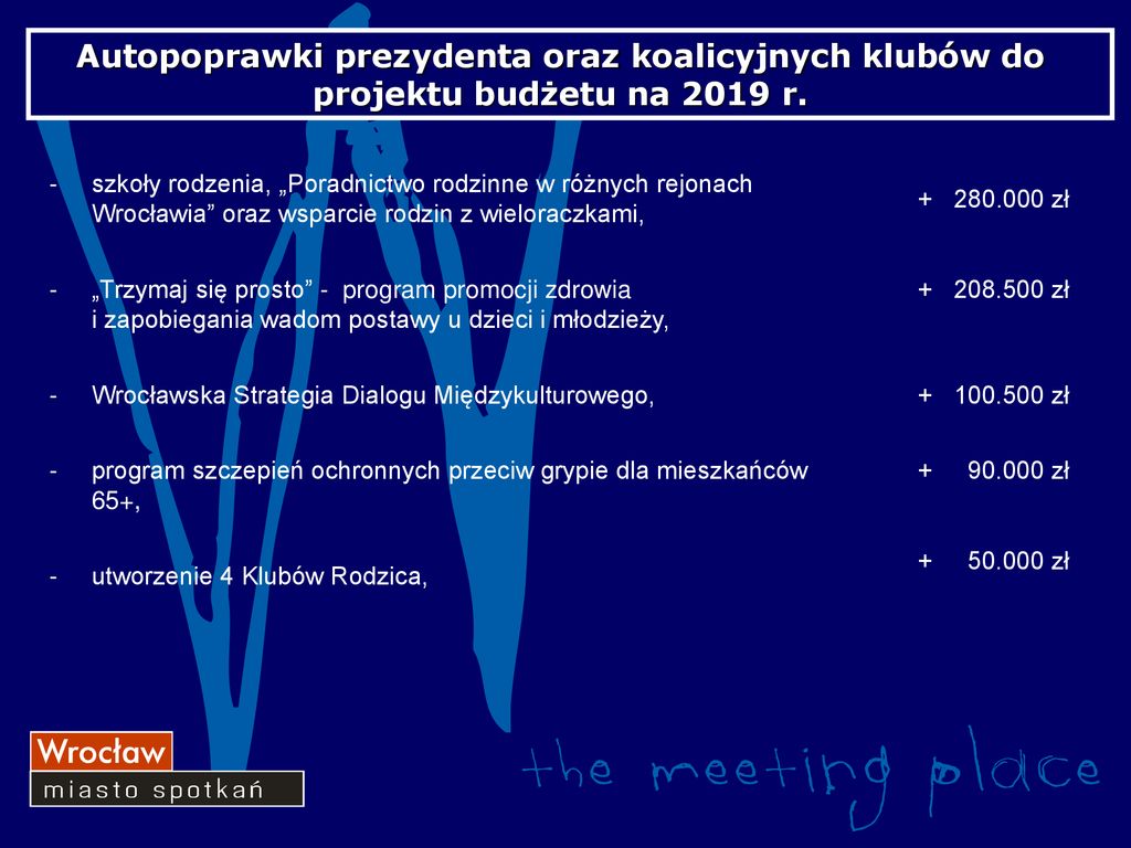 Projekt Bud Etu Miasta Na Rok Ppt Pobierz